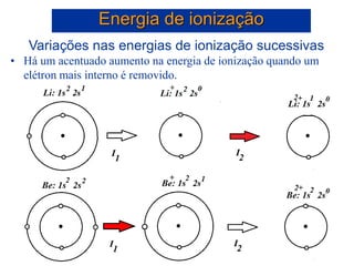 Variações nas energias de ionização sucessivas
• Há um acentuado aumento na energia de ionização quando um
elétron mais interno é removido.
Energia de ionização
 