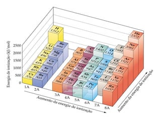 Aula-8-Propriedades-Periódicas-2022.3.pdf