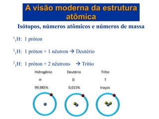 Isótopos, números atômicos e números de massa
1
1H: 1 próton
2
1H: 1 próton + 1 nêutron  Deutério
3
1H: 1 próton + 2 nêutrons  Trítio
A visão moderna da estrutura
atômica
 