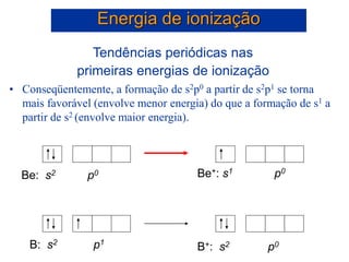 Tendências periódicas nas
primeiras energias de ionização
• Conseqüentemente, a formação de s2p0 a partir de s2p1 se torna
mais favorável (envolve menor energia) do que a formação de s1 a
partir de s2 (envolve maior energia).
Energia de ionização
B: s2 p1
B+: s2 p0
Be: s2 p0 Be+: s1 p0
 