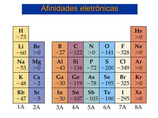 Afinidades eletrônicas
 
