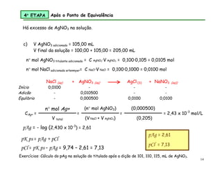 14
c) V AgNO3 adicionado = 105,00 mL
V final da solução = 100,00 + 105,00 = 205,00 mL
NaCl (aq) + AgNO3 (aq) AgCl (S) + NaNO3 (aq))
Início 0,0100 - - -
Adicão - 0,010500 - -
Equlibrio - 0,000500 0,0100 0,0100
CAg+ =
n mol Ag+
V total
=
(n mol AgNO3)
(V NaCl + V AgNO3)
=
(0,000500)
(0,205)
= 2,43 x 10-3
mol/L
pAg = - log (2,430 x 10-3
) = 2,61
pK ps = pAg + pCl
pCl = pK ps – pAg = 9,74 – 2,61 = 7,13
pAg = 2,61
pCl = 7,13
4 ETAPA Após o Ponto de Equivalência
Há excesso de AgNO3 na solução.
n mol AgNO3 titulante adicionado = C AgNO3·V AgNO3 = 0,100·0,105 = 0,0105 mol
n mol NaCl adicionado erlenmyer= C NaCl·V NaCl = 0,100·0,1000 = 0,0100 mol
Exercícios: Cálculo do pAg na solução do titulado após a dição de 101, 110, 115, mL de AgNO3.
 