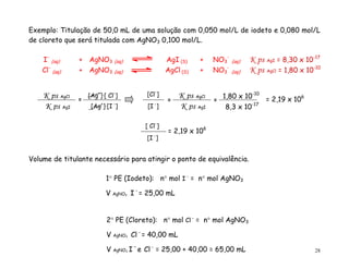 28
Exemplo: Titulação de 50,0 mL de uma solução com 0,050 mol/L de iodeto e 0,080 mol/L
de cloreto que será titulada com AgNO3 0,100 mol/L.
I-
(aq) + AgNO3 (aq) AgI (S) + NO3
-
(aq) K ps AgI = 8,30 x 10-17
Cl-
(aq) + AgNO3 (aq) AgCl (S) + NO3
-
(aq) K ps AgCl = 1,80 x 10-10
Volume de titulante necessário para atingir o ponto de equivalência.
K ps AgCl
K ps AgI
[Ag+
]·[ Cl-
]
[Ag+
]·[I -
]
=
K ps AgCl
K ps AgI
[Cl-
]
[I -
]
=
1,80 x 10-10
8,3 x 10-17
= = 2,19 x 106
[ Cl-
]
[I -
]
= 2,19 x 106
1 PE (Iodeto): n mol I -
= n mol AgNO3
V AgNO3 I -
= 25,00 mL
2 PE (Cloreto): n mol Cl -
= n mol AgNO3
V AgNO3 Cl -
= 40,00 mL
V AgNO3 I –
e Cl -
= 25,00 + 40,00 = 65,00 mL
 