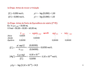 29
1a Etapa: Antes de iniciar a titulação
2a Etapa: Antes do Ponto de Equivalência do iodeto (1º PE):
Ex. V AgNO3 add = 10,00 mL
V final = 50,00 + 10,00 = 60,00 mL
I-
(aq) + AgNO3 (aq) AgI (S) + NO3
-
(aq)
Início 0,0025 - - -
Adicão - 0,00100 - -
Equlibrio 0,00150 - 0,00100 0,00100
[I-
] =
=
n mol I-
V total
=
(0,00150)
(0,06000)
= 0,0250 mol/L
pAg = - log (3,32 x 10-15
) = 14,5
[Ag+
] =
[I-
]
K ps AgI
=
8,30 x 10-17
0,0250
= 3,32 x 10-15
mol/L
pI = - log (0,050) = 1,30
[I-
] = 0,050 mol/L
pI = - log (0,080) = 1,10
[Cl-
] = 0,080 mol/L
 