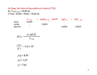 30
2a Etapa: No Ponto de Equivalência do iodeto (1º PE):
Ex. V AgNO3 add = 25,00 mL
V final = 50,00 + 25,00 = 75,00 mL
I-
(aq) + AgNO3 (aq) AgI (S) + NO3
-
(aq)
Início 0,0025 - - -
Adicão - 0,0025 - -
Equlibrio - - 0,0025 0,0025
[Cl-
] =
n mol Cl-
V total
[ Cl-
]
[I -
]
= 2,19 x 106
pAg = 8,47
pCl = 1,27
pI = 7,61
 