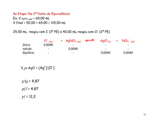 32
4a Etapa: No 2º Ponto de Equivalência:
Ex. V AgNO3 add = 65,00 mL
V final = 50,00 + 65,00 = 115,00 mL
25,00 mL reagiu com I-
(1º PE) e 40,00 mL reagiu com Cl-
(2º PE)
Cl-
(aq) + AgNO3 (aq) AgCl (S) + NO3
-
(aq)
Início 0,0040 - - -
Adicão - 0,0040 - -
Equlibrio - - 0,0040 0,0040
K ps AgCl = [Ag+
]∙[Cl-
]
pAg = 4,87
pCl = 4,87
pI = 11,2
 