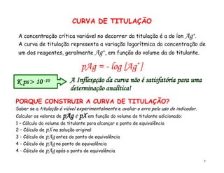 5
CURVA DE TITULAÇÃO
A concentração crítica variável no decorrer da titulação é a do íon Ag+.
A curva de titulação representa a variação logarítmica da concentração de
um dos reagentes, geralmente Ag+, em função do volume da do titulante.
pAg = - log [Ag+
]
PORQUE CONSTRUIR A CURVA DE TITULAÇÃO?
Saber se a titulação é viável experimentalmente e avaliar o erro pelo uso do indicador.
Calcular os valores de pAg e pX em função do volume de titulante adicionado:
1 – Cálculo do volume de titulante para alcançar o ponto de equivalência
2 – Cálculo de pX na solução original
3 - Cálculo de pAg antes do ponto de equivalência
4 - Cálculo de pAg no ponto de equivalência
4 - Cálculo de pAg após o ponto de equivalência
A Inflexação da curva não é satisfatória para uma
determinação analítica!
K ps  10 -10
 