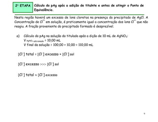 9
a) Cálculo do pAg na solução do titulado após a dição de 10 mL de AgNO3:
V AgNO3 adicionado = 10,00 mL
V final da solução = 100,00 + 10,00 = 110,00 mL
[Cl-
] excesso  [Cl-
] sol
[Cl-
] total  [Cl-
] excesso
[Cl-
] total = [Cl-
] excesso + [Cl-
] sol
2 ETAPA Cálculo do pAg após a adição de titulnte e antes de atingir o Ponto de
Equivalência.
Nesta região haverá um excesso de íons cloretos na presença do precipitado de AgCl. A
Concentração de Cl¯ em solução, é praticamente igual a concentração dos íons Cl¯ que não
reagiu. A fração proveniente do precipitado formado é desprezível.
 