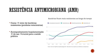  Carne  vetor de bactérias
resistentes (produtos veterinários)
 Acompanhamento/regulamentação
 do uso crucial para a saúde
pública
 