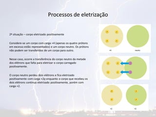 Processos de eletrização
2ª situação – corpo eletrizado positivamente
Considere-se um corpo com carga +4 (apenas os quatro prótons
em excesso estão representados) e um corpo neutro. Os prótons
não podem ser transferidos de um corpo para outro.
Nesse caso, ocorre a transferência do corpo neutro da metade
dos elétrons que falta para eletrizar o corpo carregado
positivamente.
O corpo neutro perdeu dois elétrons e fica eletrizado
positivamente com carga +2q enquanto o corpo que recebeu os
dois elétrons continua eletrizado positivamente, porém com
carga +2.
 