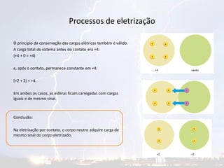 Processos de eletrização
O princípio da conservação das cargas elétricas também é válido.
A carga total do sistema antes do contato era +4:
(+4 + 0 = +4)
e, após o contato, permanece constante em +4:
(+2 + 2) = +4.
Em ambos os casos, as esferas ficam carregadas com cargas
iguais e de mesmo sinal.
Conclusão:
Na eletrização por contato, o corpo neutro adquire carga de
mesmo sinal do corpo eletrizado.
 