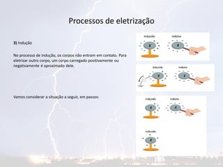 Processos de eletrização
3) Indução
No processo de indução, os corpos não entram em contato. Para
eletrizar outro corpo, um corpo carregado positivamente ou
negativamente é aproximado dele.
Vamos considerar a situação a seguir, em passos:
 