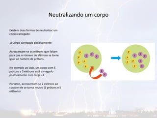 Neutralizando um corpo
Existem duas formas de neutralizar um
corpo carregado:
1) Corpo carregado positivamente:
Acrescentam-se os elétrons que faltam
para que o número de elétrons se torne
igual ao número de prótons.
No exemplo ao lado, um corpo com 5
prótons e 3 elétrons está carregado
positivamente com carga +2.
Portanto, acrescentam-se 2 elétrons ao
corpo e ele se torna neutro (5 prótons e 5
elétrons).
 
