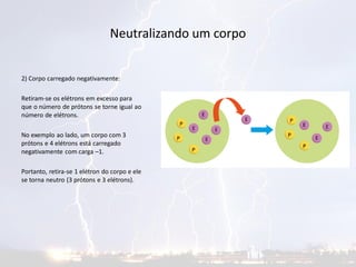 Neutralizando um corpo
2) Corpo carregado negativamente:
Retiram-se os elétrons em excesso para
que o número de prótons se torne igual ao
número de elétrons.
No exemplo ao lado, um corpo com 3
prótons e 4 elétrons está carregado
negativamente com carga –1.
Portanto, retira-se 1 elétron do corpo e ele
se torna neutro (3 prótons e 3 elétrons).
 