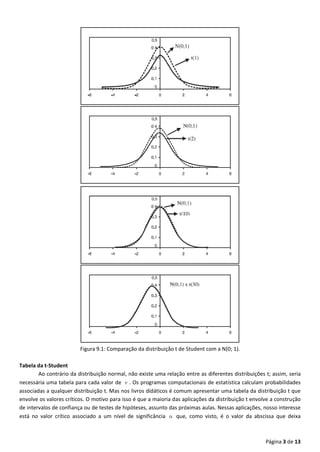 Página 3 de 13
Figura 9.1: Comparação da distribuição t de Student com a N(0; 1).
Tabela da t-Student
Ao contrário da distribuição normal, não existe uma relação entre as diferentes distribuições t; assim, seria
necessária uma tabela para cada valor de ν. Os programas computacionais de estatística calculam probabilidades
associadas a qualquer distribuição t. Mas nos livros didáticos é comum apresentar uma tabela da distribuição t que
envolve os valores críticos. O motivo para isso é que a maioria das aplicações da distribuição t envolve a construção
de intervalos de confiança ou de testes de hipóteses, assunto das próximas aulas. Nessas aplicações, nosso interesse
está no valor crítico associado a um nível de significância α que, como visto, é o valor da abscissa que deixa
 