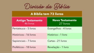 Divisão da Bíblia
 