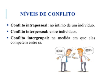 NÍVEIS DE CONFLITO
 Conflito intrapessoal: no íntimo de um indivíduo.
 Conflito interpessoal: entre indivíduos.
 Conflito intergrupal: na medida em que elas
competem entre si.
 