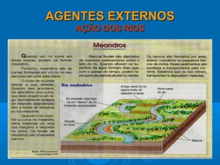 AGENTES EXTERNOSAGENTES EXTERNOS
AÇÃO DOS RIOSAÇÃO DOS RIOS
 