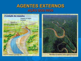 AGENTES EXTERNOSAGENTES EXTERNOS
AÇÃO DOS RIOSAÇÃO DOS RIOS
 
