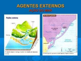 AGENTES EXTERNOSAGENTES EXTERNOS
AÇÃO DO MARAÇÃO DO MAR
 