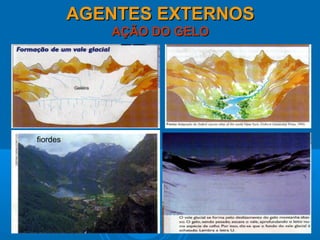 AGENTES EXTERNOSAGENTES EXTERNOS
AÇÃO DO GELOAÇÃO DO GELO
fiordes
 