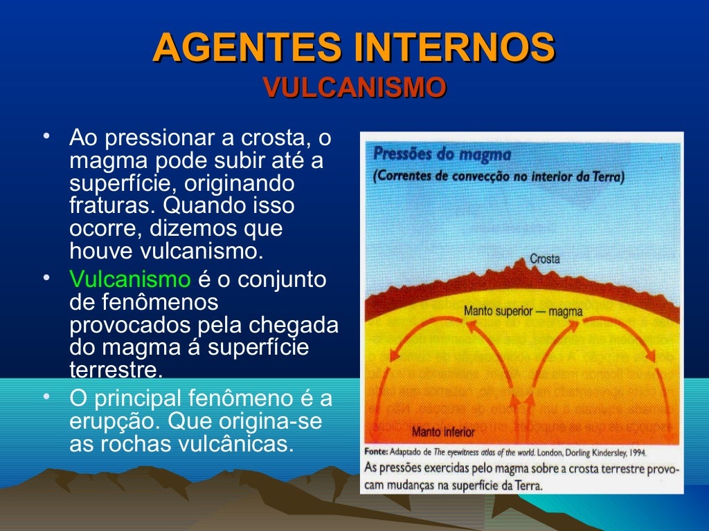 Agentes Internos E Externos Do Relevo Mapa Mental