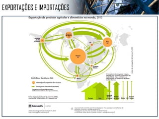 AGRICULTURA ORGÂNICA
Não utiliza agrotóxicos Custo alto ao consumidor
Utiliza-se adubos orgânicos
Produtividade baixa em relação
ao convencional
 