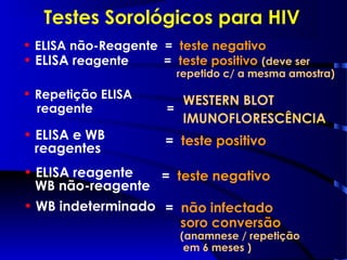 Testes Sorológicos para HIV
• ELISA não-Reagente = teste negativo
• ELISA reagente = teste positivo (deve ser
repetido c/ a mesma amostra)
WESTERN BLOT
IMUNOFLORESCÊNCIA
• ELISA e WB
reagentes
• Repetição ELISA
reagente =
= teste positivo
• ELISA reagente
WB não-reagente
= não infectado
soro conversão
(anamnese / repetição
em 6 meses )
• WB indeterminado
= teste negativo
 