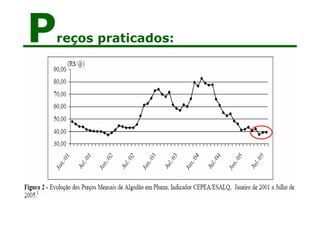 Preços praticados:
 
