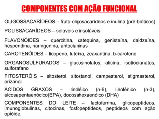 COMPONENTES COM AÇÃO FUNCIONAL
OLIGOSSACARÍDEOS – fruto-oligosacarídeos e inulina (pré-bióticos)
POLISSACARÍDEOS – solúveis e insolúveis
FLAVONÓIDES – quercitina, catequina, genisteína, daidzeína,
hesperidina, naringenina, antocianinas
CAROTENÓIDES – licopeno, luteína, zeaxantina, b-caroteno
ORGANOSULFURADOS – glucosinolatos, alicina, isotiocianatos,
sulforafano
FITOSTERÓIS – sitosterol, sitostanol, campesterol, stigmasterol,
orizanol
ÁCIDOS
GRAXOS
–
linoléico
(n-6),
linolênico
eicosapentaenócico(EPA), docosahexaenóico (DHA)

(n-3),

COMPONENTES DO LEITE – lactoferrina, glicopeptídeos,
imunoglobulinas, citocinas, fosfopeptídeos, peptídeos com ação
opióide.

 