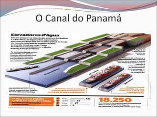 O Canal do Panamá
 