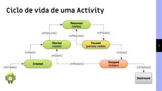 12
Ciclo de vida de uma Activity
 