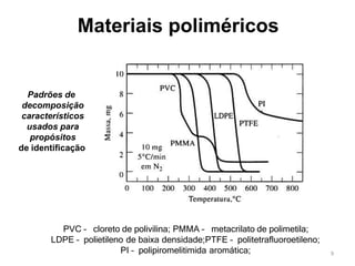 9
Materiais poliméricos
PVC – cloreto de polivilina; PMMA – metacrilato de polimetila;
LDPE – polietileno de baixa densidade;PTFE – politetrafluoroetileno;
PI – polipiromelitimida aromática;
Padrões de
decomposição
característicos
usados para
propósitos
de identificação
 