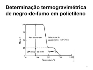 10
Determinação termogravimétrica
de negro-de-fumo em polietileno
 