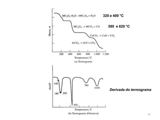 320 e 400 °C
580 e 620 °C
14
Derivada do termograma
 