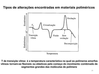 Tipos de alterações encontradas em materiais poliméricos
20
T de transição vítrea: é a temperatura característica na qual os polímeros amorfos
vítreos tornam-se flexíveis ou elásticos pelo começo do movimento combinado de
segmentos grandes das moléculas de polímero
 