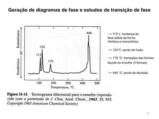 Geração de diagramas de fase e estudos de transição de fase
23
→ 113°c: mudança da
fase sólida da forma
rômbica a monoclínica
→ 124°C: ponto de fusão
→ 179 °C: transições das formas
líquida do enxofre (3 formas)
→ 446 °C: ponto de ebulição
 