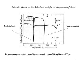 Determinação de pontos de fusão e ebulição de compostos orgânicos
24
Termograma para o ácido benzóico em pressão atmosférica (A) e em 200 psi
Ponto de fusão Ponto de ebulição
 