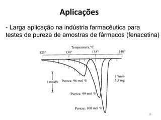 Aplicações
- Larga aplicação na indústria farmacêutica para
testes de pureza de amostras de fármacos (fenacetina)
28
 