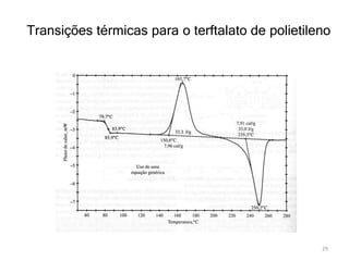 Transições térmicas para o terftalato de polietileno
29
 