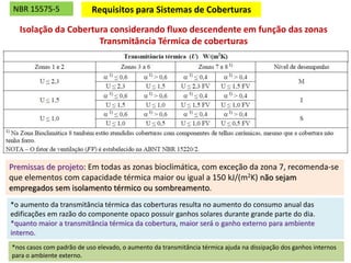 Requisitos para Sistemas de Coberturas
Isolação da Cobertura considerando fluxo descendente em função das zonas
Transmitância Térmica de coberturas
Premissas de projeto: Em todas as zonas bioclimática, com exceção da zona 7, recomenda-se
que elementos com capacidade térmica maior ou igual a 150 kJ/(m2K) não sejam
empregados sem isolamento térmico ou sombreamento.
*o aumento da transmitância térmica das coberturas resulta no aumento do consumo anual das
edificações em razão do componente opaco possuir ganhos solares durante grande parte do dia.
*quanto maior a transmitância térmica da cobertura, maior será o ganho externo para ambiente
interno.
*nos casos com padrão de uso elevado, o aumento da transmitância térmica ajuda na dissipação dos ganhos internos
para o ambiente externo.
NBR 15575-5
 