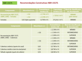 Recomendações Construtivas NBR 15575NBR 15575
 