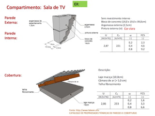 Compartimento: Sala de TV
Parede
Externa:
Parede
Interna:
Cor clara
Cobertura:
Fonte: http://www.labeee.ufsc
CATÁLOGO DE PROPRIEDADES TÉRMICAS DE PAREDES E COBERTURAS
EX:
 