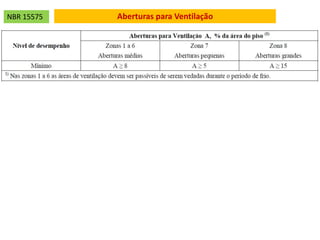 Aberturas para VentilaçãoNBR 15575
 