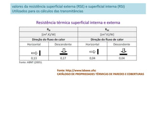 valores da resistência superficial externa (RSE) e superficial interna (RSI)
Utilizados para os cálculos das transmitâncias
Resistência térmica superficial interna e externa
Fonte: http://www.labeee.ufsc
CATÁLOGO DE PROPRIEDADES TÉRMICAS DE PAREDES E COBERTURAS
 