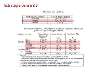 Estratégia para a Z 3
 