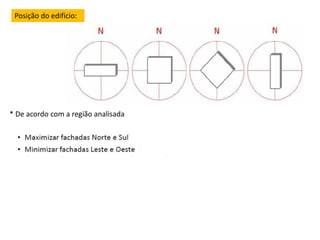 Posição do edifício:
* De acordo com a região analisada
 