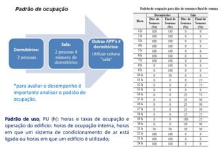 *para avaliar o desempenho é
importante analisar o padrão de
ocupação.
Padrão de uso, PU (h): horas e taxas de ocupação e
operação do edifício: horas de ocupação interna, horas
em que um sistema de condicionamento de ar está
ligado ou horas em que um edifício é utilizado;
 