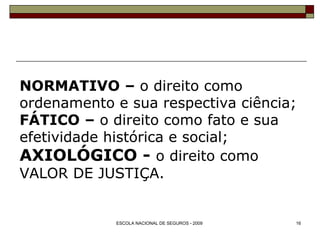NORMATIVO   –  o direito como ordenamento e sua respectiva ciência; FÁTICO   –  o direito como fato e sua efetividade histórica e social; AXIOLÓGICO -  o direito como VALOR DE JUSTIÇA. 