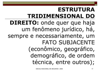 ESTRUTURA TRIDIMENSIONAL DO DIREITO:  onde quer que haja um fenômeno jurídico, há, sempre e necessariamente, um FATO SUBJACENTE (econômico, geográfico, demográfico, de ordem técnica, entre outros); 